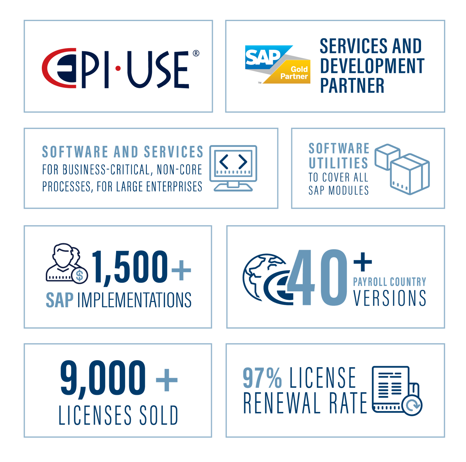 Full-spectrum SAP Infographic-about page_eu-1 Full-spectrum SAP Infographic-about page_eu-1