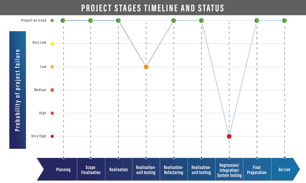 project failure graphic,