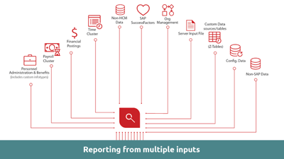 Combined reporting from multiple inputs