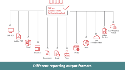 Different reporting output formats