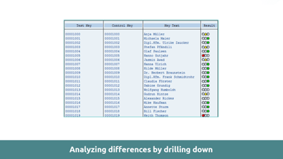 analyzing differences by drilling down